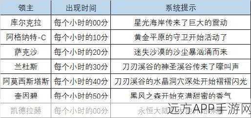 2024DNF 十五周年，丰厚奖励大揭秘