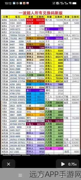 2024 木瓜奇迹超强兑换码秘籍大公开