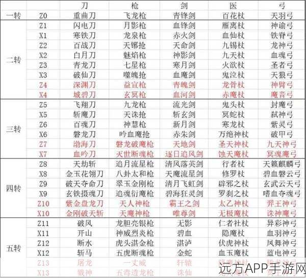 热血江湖手游，装备分解全攻略，轻松掌握物品拆分技巧