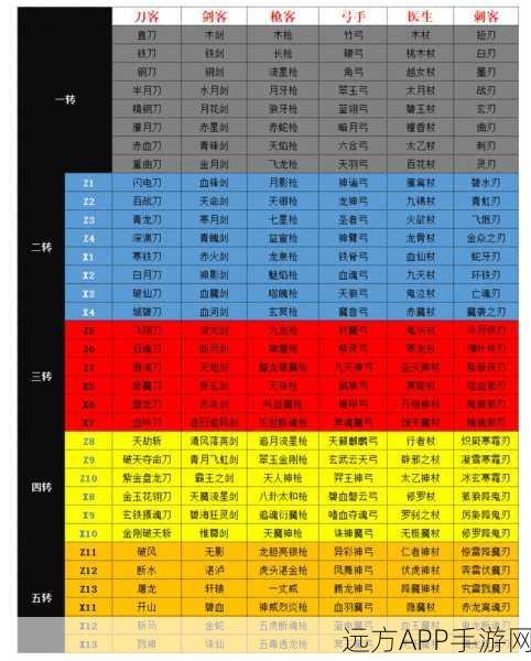 热血江湖手游，装备分解全攻略，轻松掌握物品拆分技巧