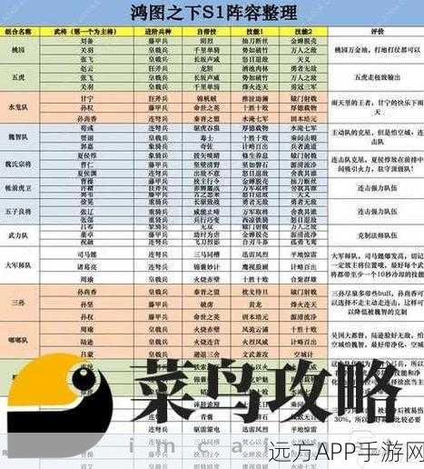 以鸿之下深度解析，文丑是否值得培养？实战阵容搭配策略