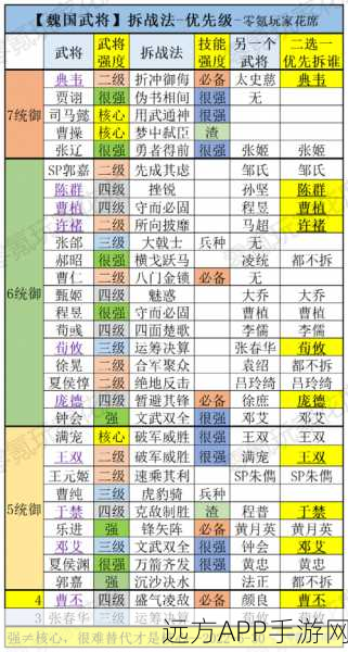 三国志战略版 十大废将—必留八大核心将攻略