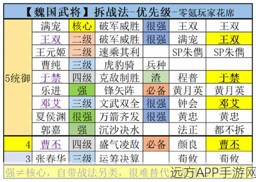 三国志战略版 十大废将—必留八大核心将攻略