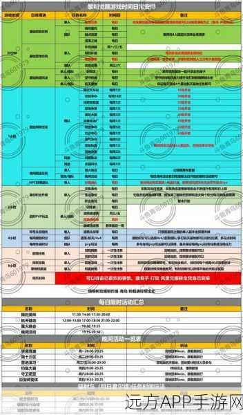 手游攻略，揭秘黎明觉醒生机活跃度速刷秘籍