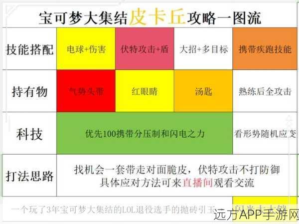 宝可梦大集结深度攻略，皮卡丘徽章搭配技巧与实战解析