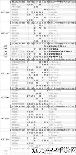 潜渊症怪物全解析，弱点大揭秘