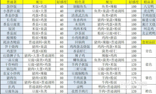 2024 最新盛世芳华菜谱全攻略，美食秘籍大揭秘！