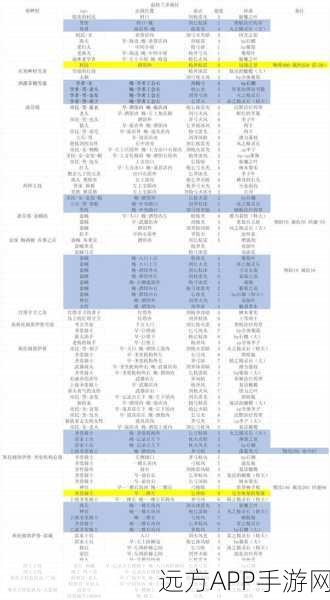 八方旅人2发明家材料全攻略，解锁创意之旅的必备指南