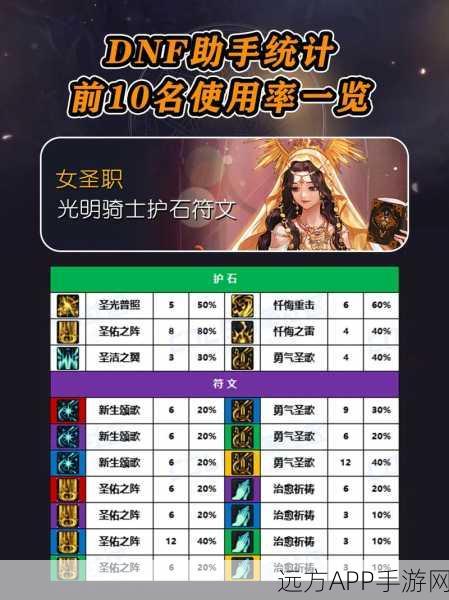 DNF110 版本召唤师守护珠与勋章的最佳抉择指南