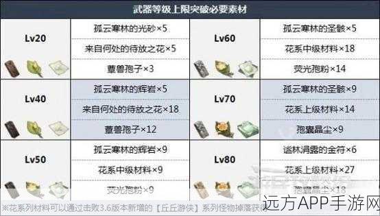 原神碧落之珑突破必备材料全揭秘