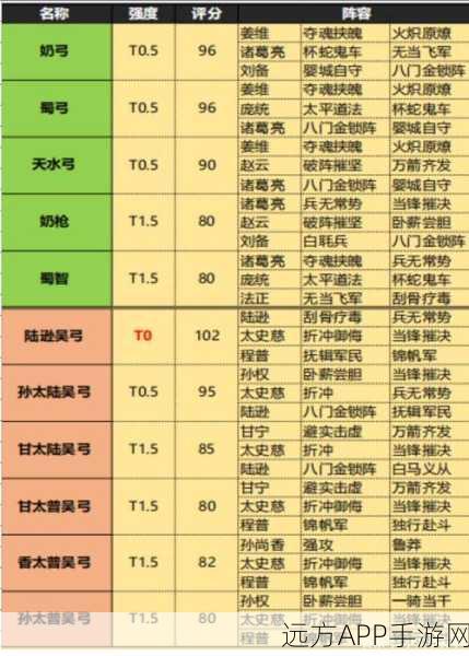 三国志战略版，十大废将深度揭秘及无用排行解析