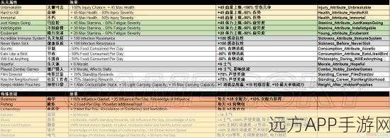 腐烂国度 2基础技能升级秘籍，解锁无敌力量