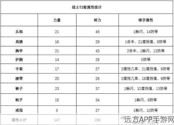 深度解析，魔兽世界战士技能全览与实战评估