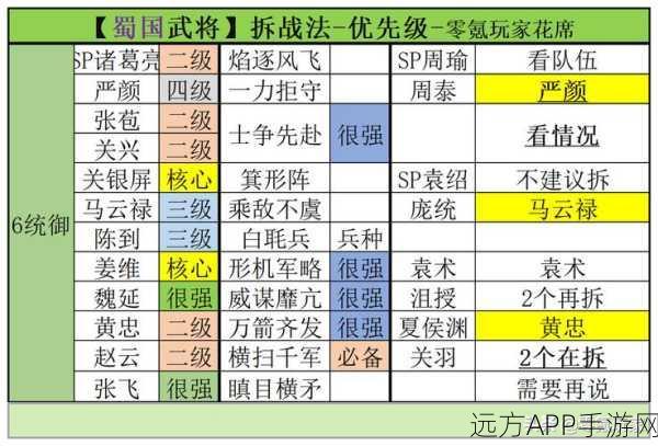 三国志战略版新手必知，高效拆解 A 战法，4 星武将去留秘籍