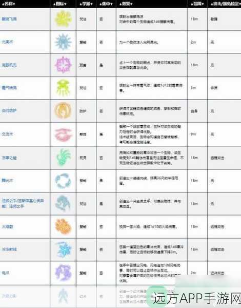 博德之门3攻略，仪式斧放置难题全解析，助你轻松过关！