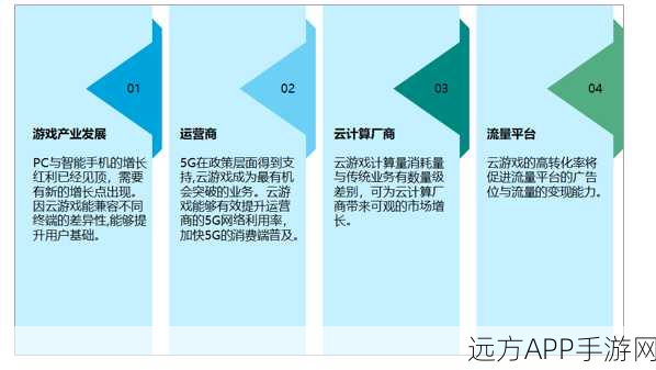 阿里元境技术突破！云游戏产业规模化发展迎来新契机