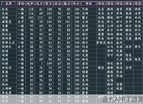 三国全明星武将深度解析，最强搭配策略与分类指南