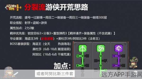 元气骑士前传，游侠职业深度解析与实战攻略