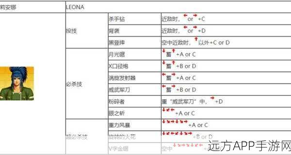 拳皇97连招秘籍，揭秘哪些角色更易施展华丽连击