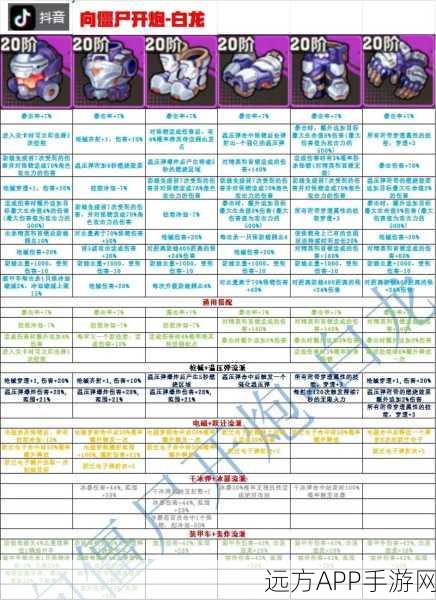 手游策略深度解析，向僵尸开炮中佣兵培养价值大揭秘