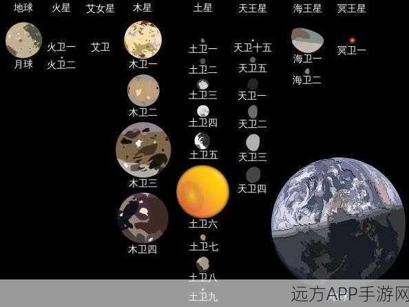 征服流浪小星球木星，独家通关秘籍