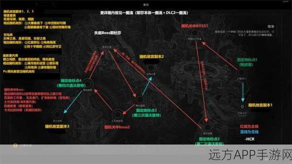 遗迹 2 职业切换秘籍大公开