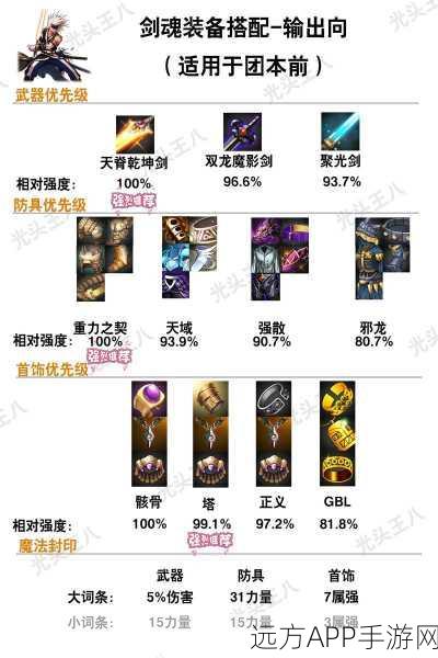 魔皇觉醒！DNF魔皇次元融合装备搭配攻略与实战解析