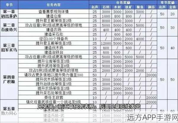 三国志战略版深度解析，土匪玩法全攻略，策略与胆识的双重考验