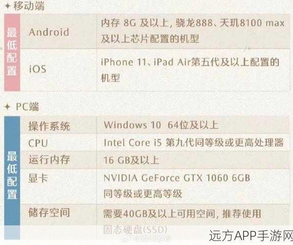 Hollowbody手游配置需求大揭秘，你的设备能否流畅运行？