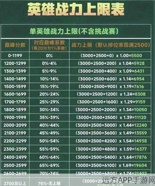 王者荣耀，酷炫竖立名字修改秘籍与复制全攻略