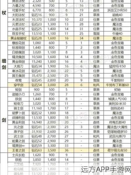 忘仙2手游装备升级全攻略，打造绝世神兵秘籍