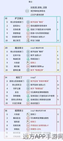 暗喻幻想探求旅人角色强度深度剖析，竞技场实战数据与技能搭配策略