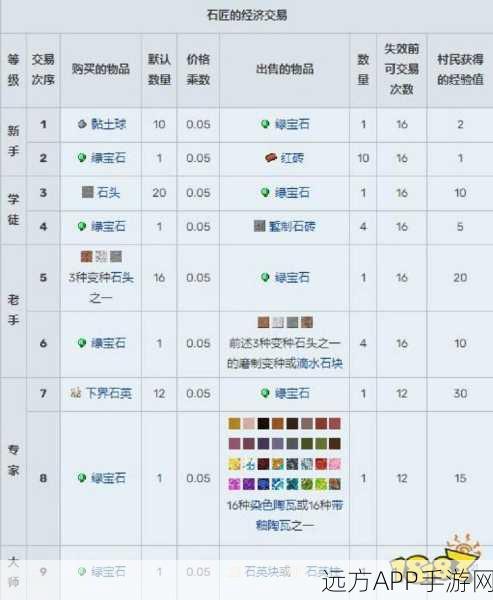 Minecraft基岩版金币获取攻略，解锁财富的秘密通道