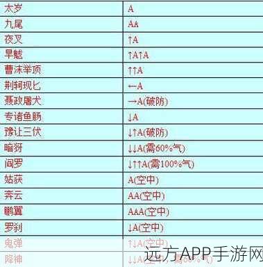 手游秘籍大公开，流星蝴蝶剑大招出招表与隐藏绝技深度解析