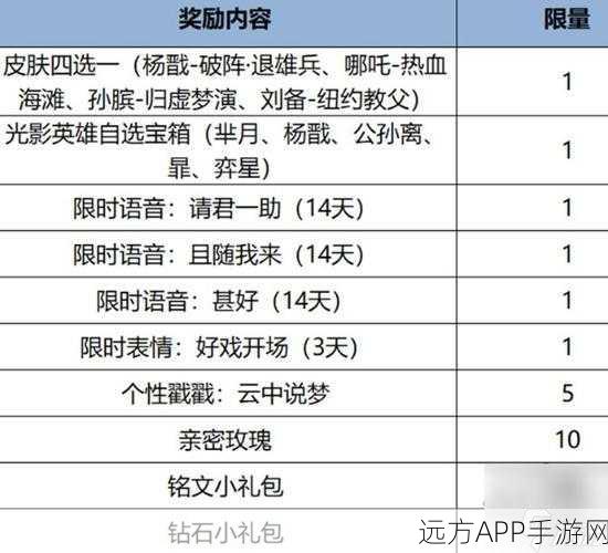 王者荣耀杨戬新皮肤破阵退雄兵震撼上线，价格及细节全揭秘！