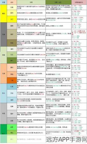 手游秘籍大揭秘，江湖悠悠暗影武功极致输出组合攻略