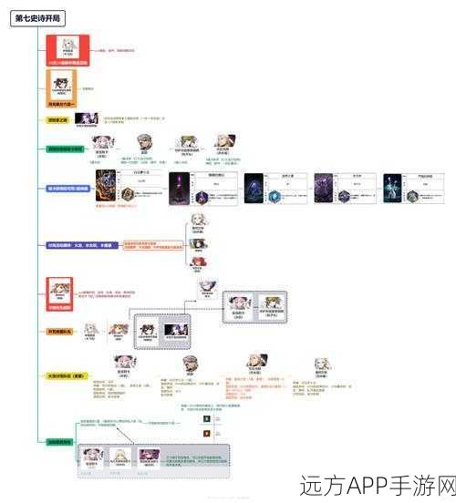 第七史诗深度攻略，解锁全角色养成与战斗策略秘籍