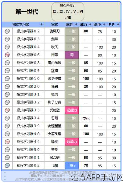 宝可梦大集结，武道熊师连击流的无敌配招秘籍