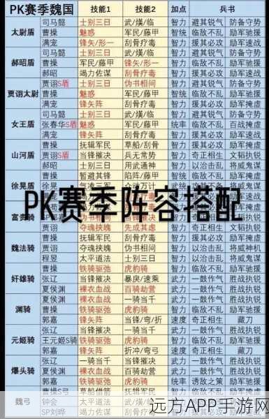 甘宁领衔！三国志战略版T0阵容揭秘，甘宁最强搭配攻略