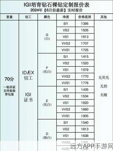 以闪亮之名钻石全攻略，获取途径与用途大揭秘