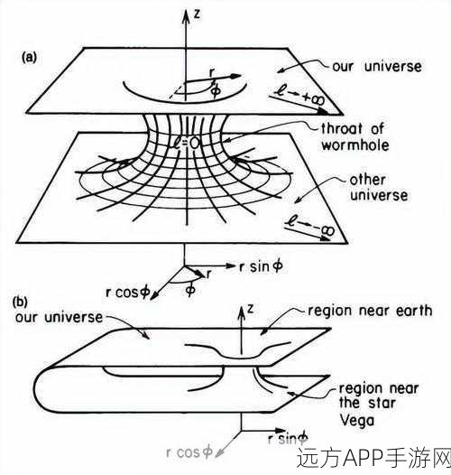 破碎之地神秘蠕虫洞的探秘指南