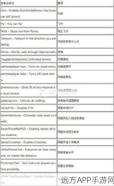 方舟生存进化秘籍，解锁无敌代码与全面代码指南