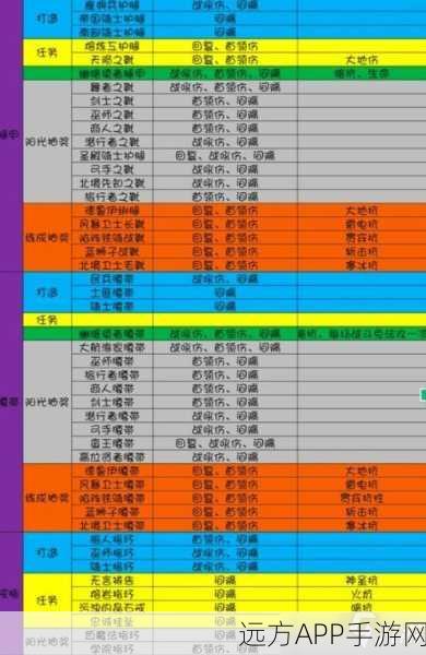 烟雨江湖珍稀装备揭秘，精铁内甲全面解析