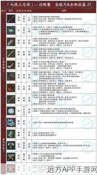 大侠立志传三教传人入队全攻略，解锁隐藏队友的秘籍