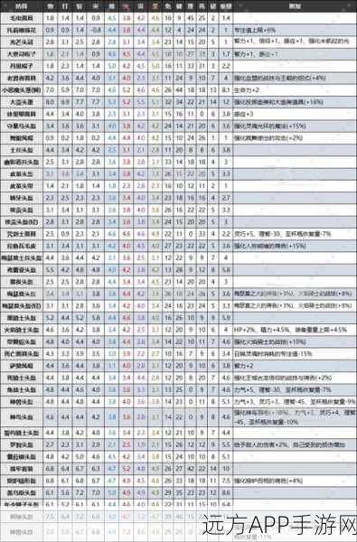 艾尔登法环新DLC黄金树幽影价格揭秘及详细内容概览