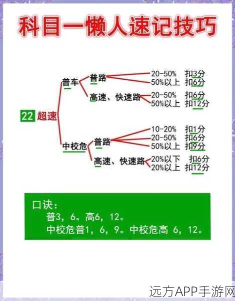 找到下一关第56关通关秘籍，解锁隐藏技巧，助你轻松过关！