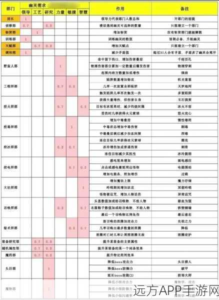 独奏骑士召唤流天赋加点秘籍，打造无敌召唤军团