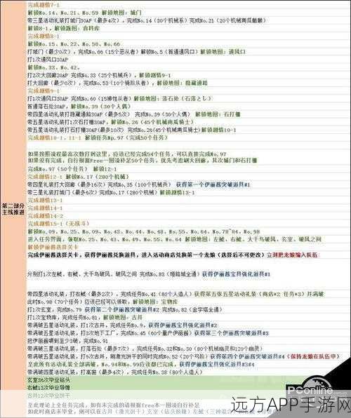 FGO 万圣节三期二重门，最强配置与掉落全解析