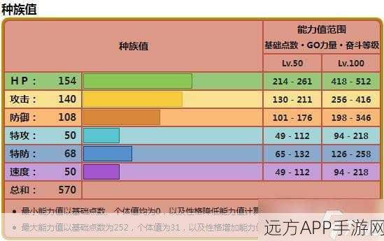 宝可梦朱紫中铁臂膀种族值的深度剖析与实战应用