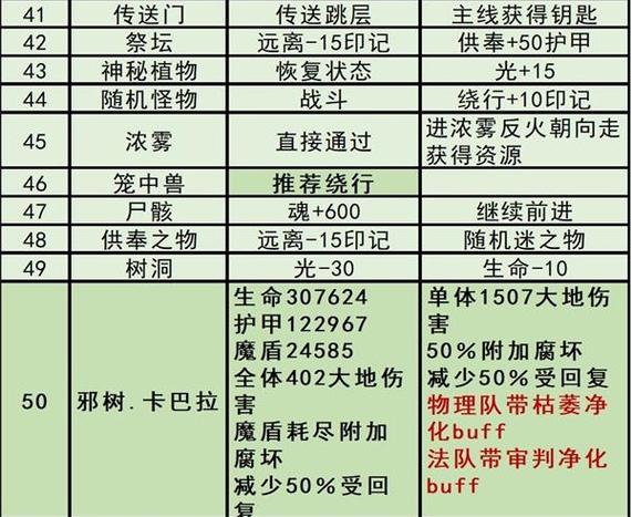 迷雾城堡新手开荒全攻略，从零开始的冒险之旅